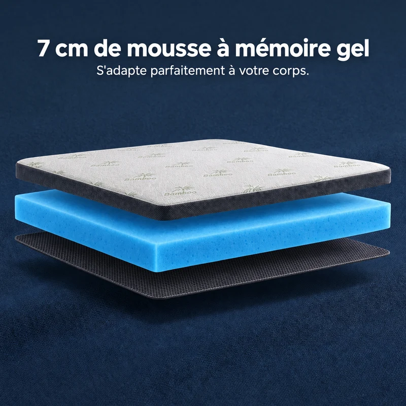 Premium Plus Komfort Topper - Matratzen-Topper mit Gel-Memory-Schaum