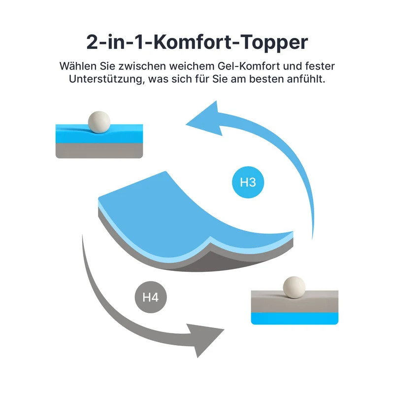 2-in-1 Komfort Topper - Duo Matratzen-Topper mit Gel-Memory-Schaum