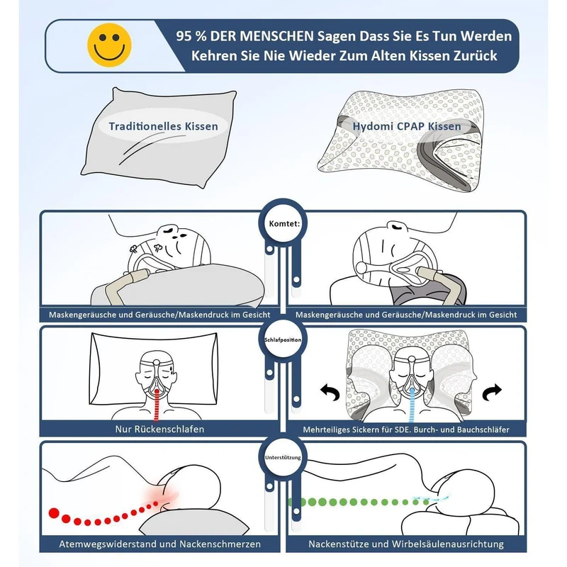 CPAP-Kissen für Seitenschläfer mit Nackenstütze, Memory Foam